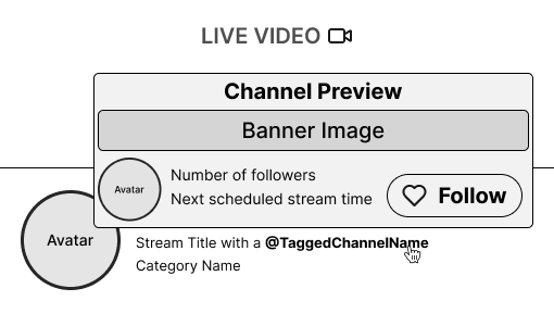 Prototype wireframe adding social media links to the channel hover card.
